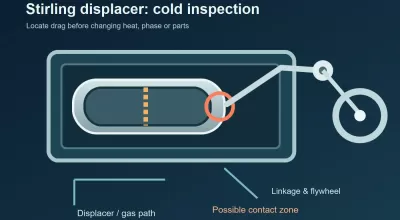 Stirling Engine Displacer Rubbing: Diagnose Drag Before Heating