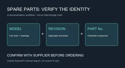 Model Engine Spare Parts: Match Model, Revision and Part Number