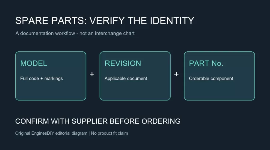Model Engine Spare Parts: Match Model, Revision and Part Number