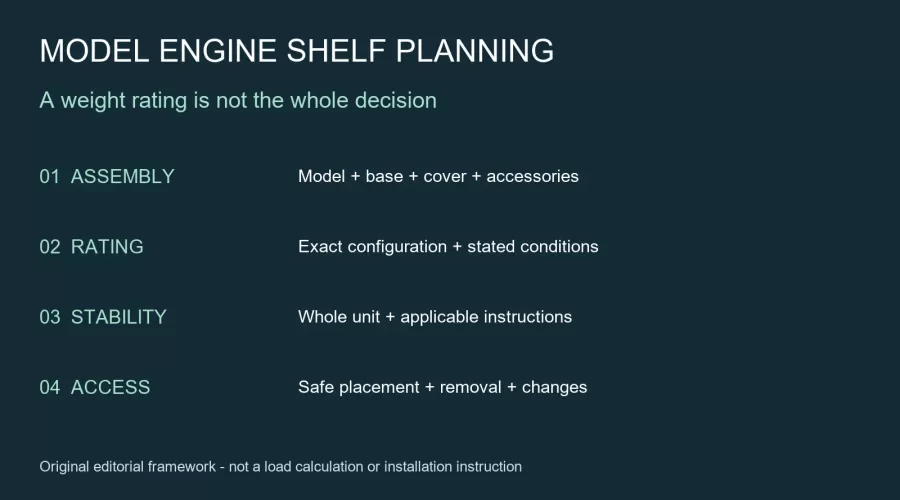 Model Engine Shelf Load: What a Weight Rating Does Not Prove