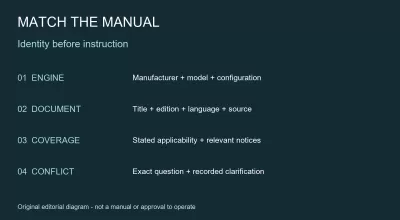 Model Engine Manuals: Match the Edition Before Use