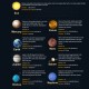 TECHING DM405 600+PCS Mechanical Solar System Metal Model Kit TECHING DM405 600+PCS Mechanical Solar System Metal Model Kit