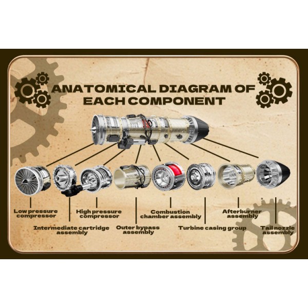 TECHING DM135 1:10 Fighter Turbofan Engine Model Kit 600+PCS TECHING DM135 1:10 Fighter Turbofan Engine Model Kit 600+PCS