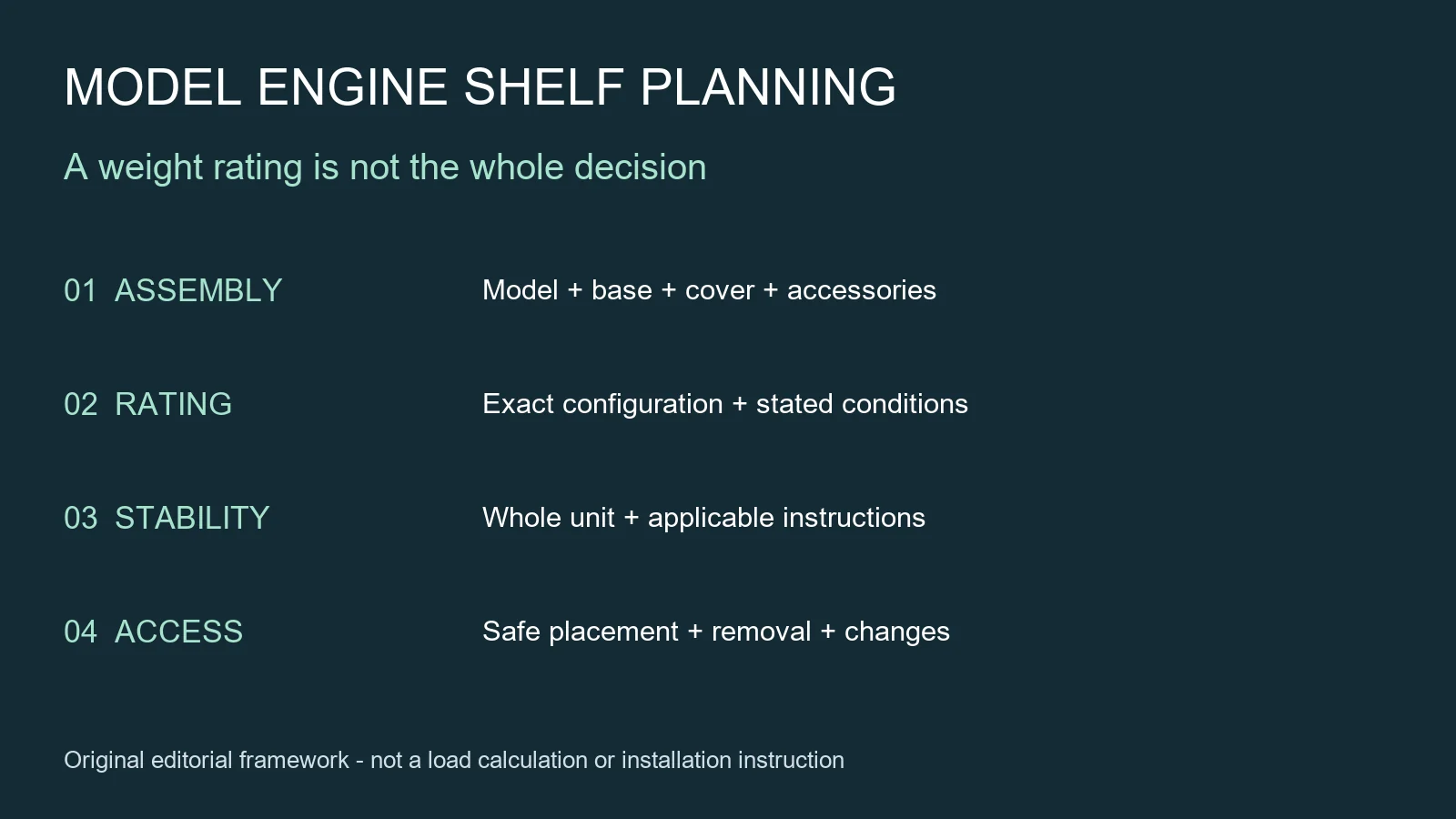 Original shelf planning diagram separating display mass rated configuration stability and access